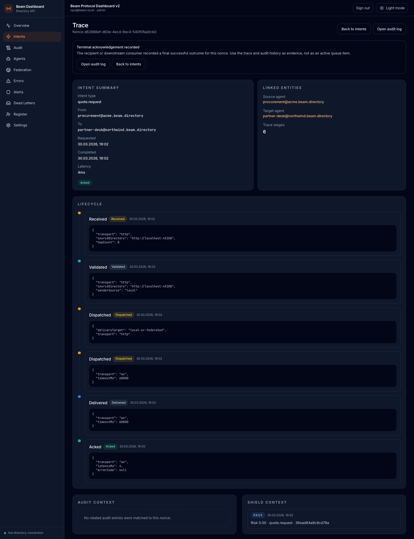 Beam dashboard trace view for one quote request showing each stage from arrival to completion.